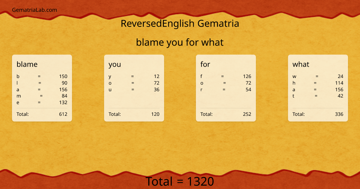 blame you for what in reversedEnglish Gematria